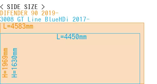#DIFENDER 90 2019- + 3008 GT Line BlueHDi 2017-